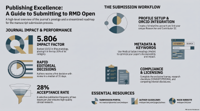 RMD Open Guide