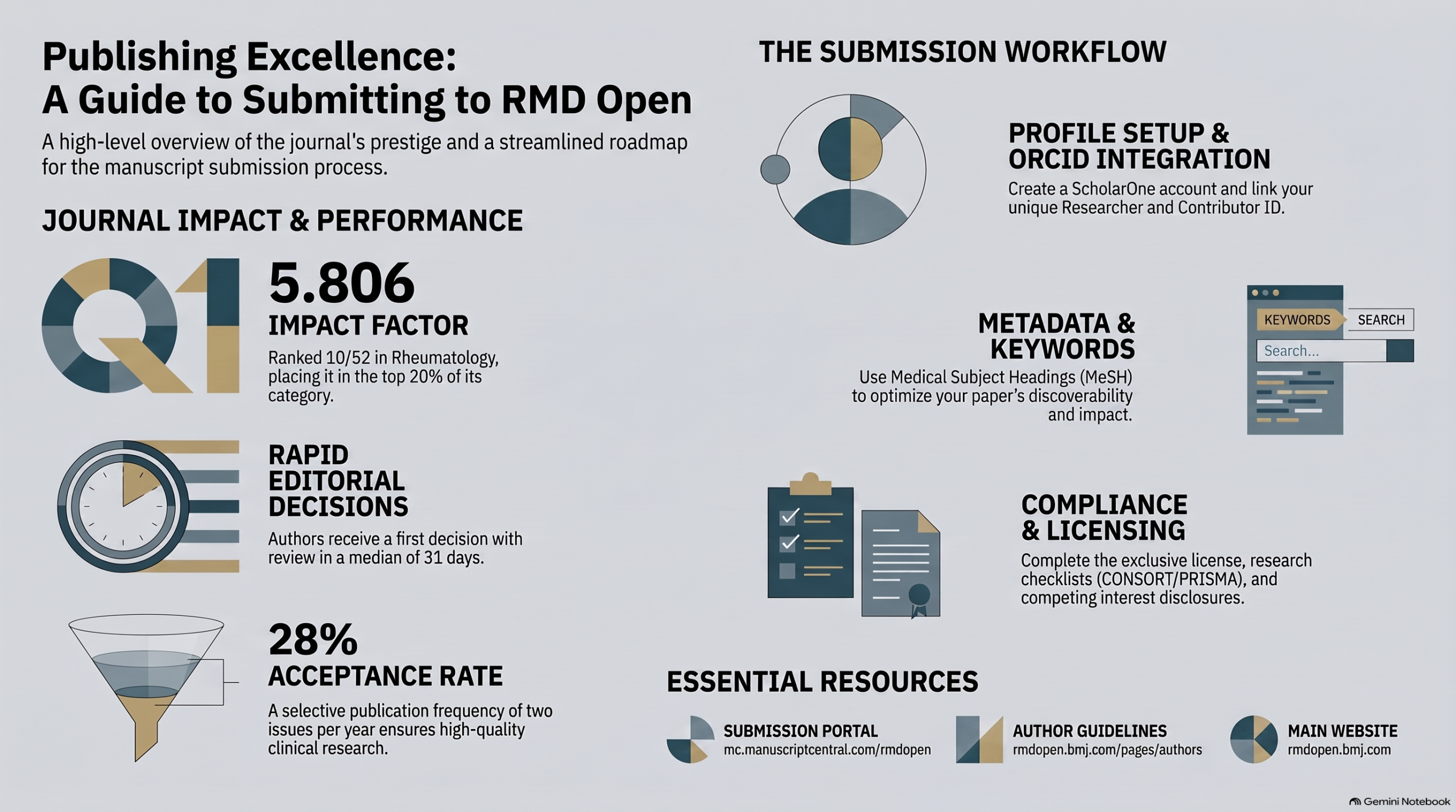 RMD Open Guide